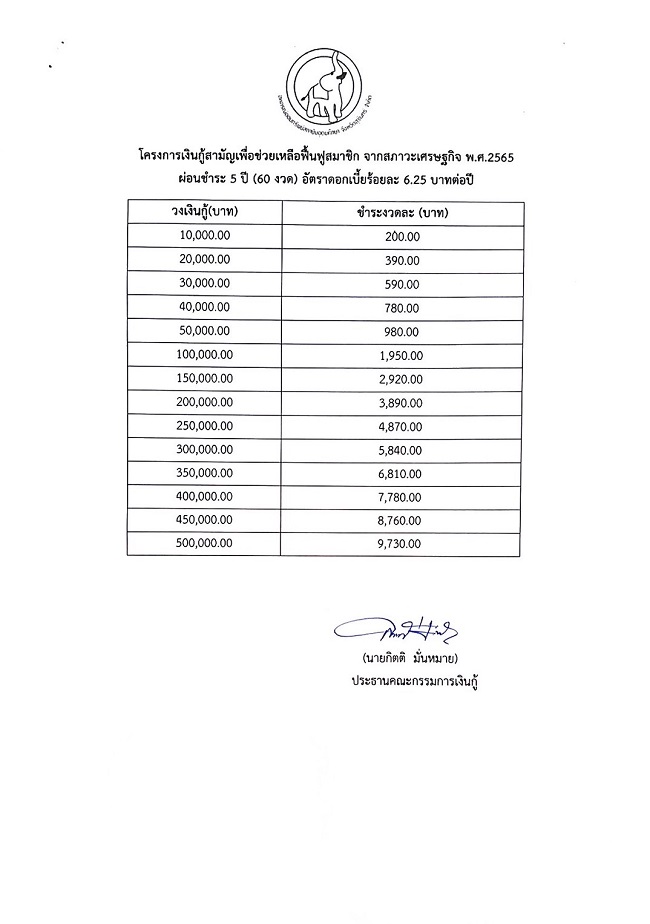 ตาราง 1