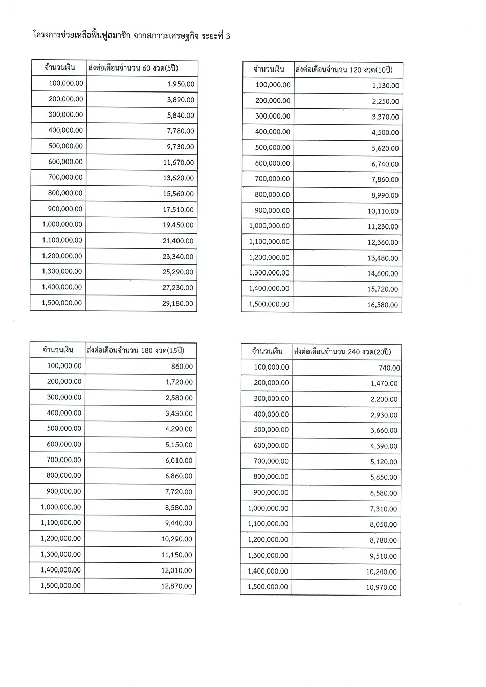ตาราง1