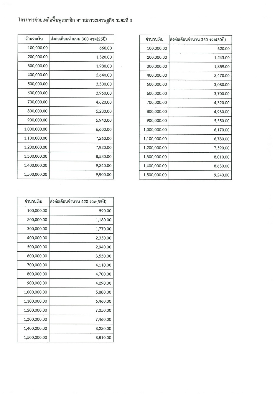 ตาราง2